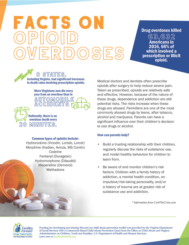 Facts on Opioid Overdoses
