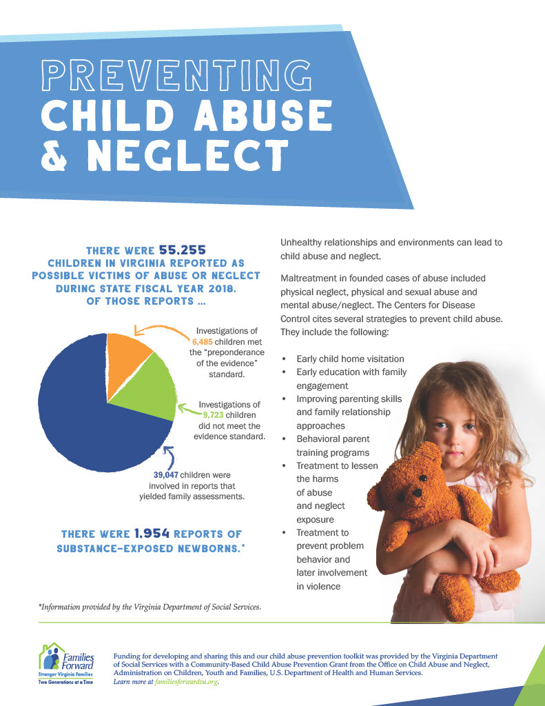 Preventing Child Abuse & Neglect