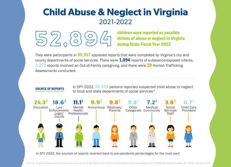 child abuse and neglect in virginia statistics